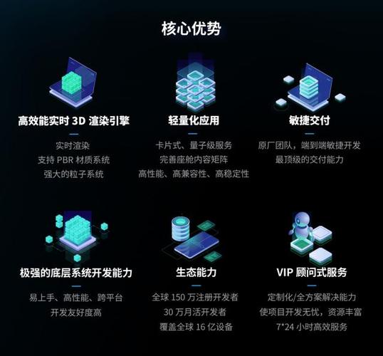 自动辅助驾驶可视化,车载虚拟形象,车载游戏等系列产品,助力智能座舱